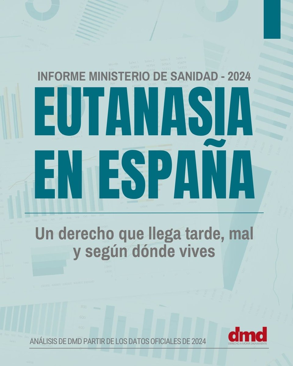 derechoamorir's tweet photo. #eutanasia 2024: solo el 46% solicitantes recibe #ayudamedicaparamorir
https://t.co/svZlWaHZe7
#muertedigna #testamentovital #derechoamorir #derechosfinaldevida #activismo #derechosalfinaldelavida https://t.co/5QMCQo9kEh