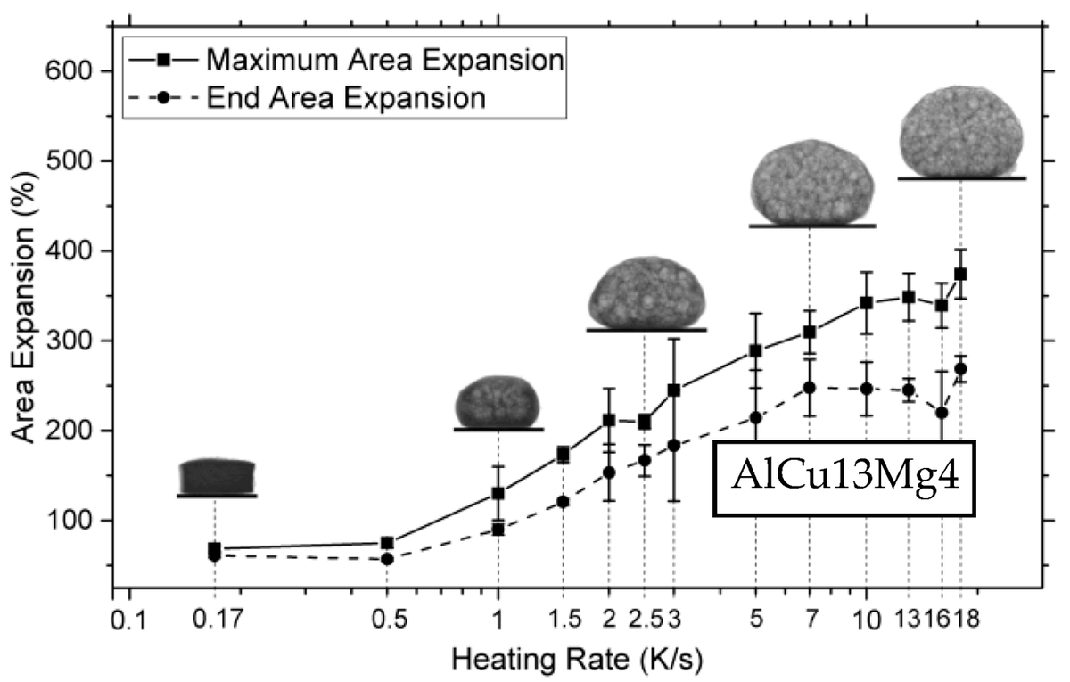Metals_MDPI's tweet photo. 📌High quality paper sharing:

💡Review: Closed-Cell Metallic Foams Produced via Powder Metallurgy by K. Morsi et al. 

📷 https://t.co/m3TeH0BvzK

#mdpimetals #highquality https://t.co/ZiFkN8mNVi