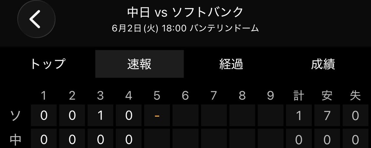 ryusei_2oo5's tweet photo. 後出しだからあれなんだけど
今日事務所で
『今日大津選手あれやるんじゃないかな』
って言ったんだけど…
あるかも？

#sbhawks #大津亮介 #ありえる https://t.co/bldNxzFVwP