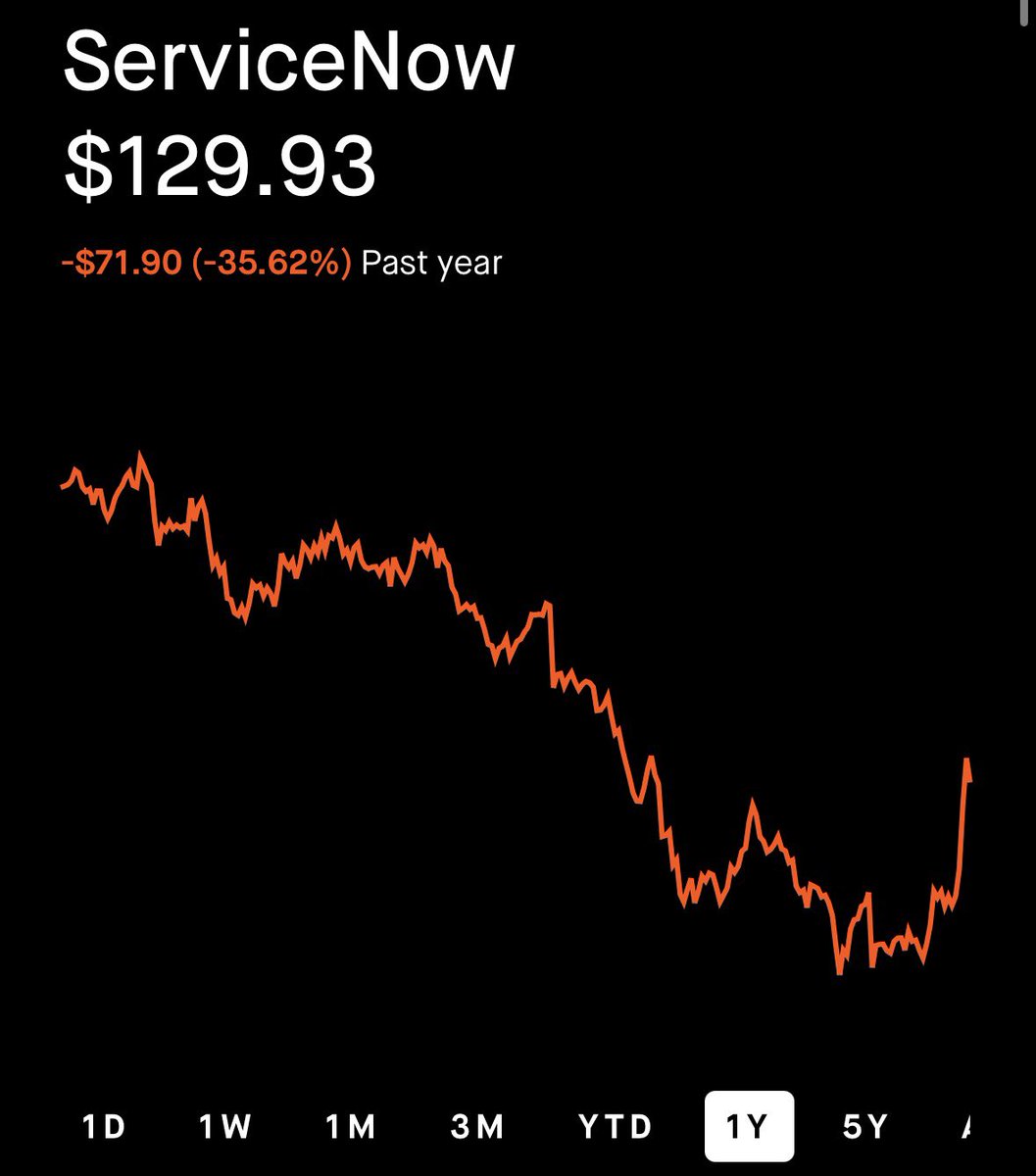 antibearthesis's tweet photo. You can buy a $300 stock for $129 right $NOW https://t.co/CyGiKLVKBk