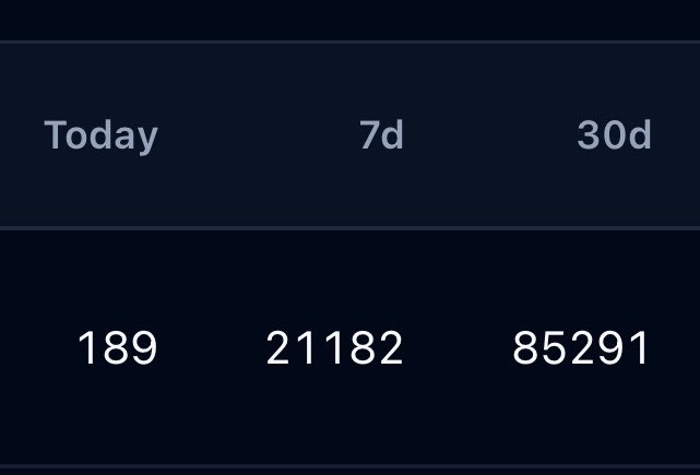 CS2Locker's tweet photo. We love providing community projects with data! 

Over 85.000 inventories have been priced by us in the last 30 days, and that’s just from @dom1torii’s extension alone 🔥

And good news, we made our API’s even faster so you can price any inventory in seconds! 🥳 https://t.co/xW3dlDPeyz