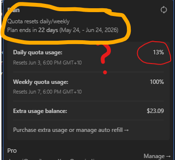 digital_tickets's tweet photo. @windsurf ?? daily/weekly quota? I am paying MONTHLY?? and haven't used 10)% of the 4 weeks of quota? so why are you #FRAUDULENTLY duping me out of the credits I PAID FOR A MONTH, not four weeks!!

Please REFUND - credits inside a month shoudl rollover weeks!

@AusFedPolice https://t.co/J7tMZTcR66