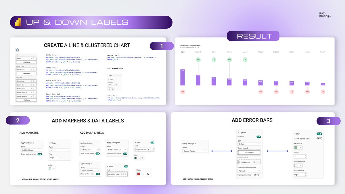 Place conditional labels up or down? Step 1: Create a Line & Clustered ...
