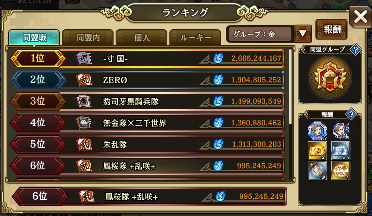 rinrikan_456's tweet photo. 同盟：金グル6位
個人：金グル80位

やっと同盟順位1ページ目に映るようになった！！！嬉しい✨️
次の秦国はまだ3回目やけどチケット制かな🤔
面白みには欠けますが、良い攻略出来てるから楽しみがギリ勝ってますね

鳳桜隊まだまだ盟員募集してます✨
気になる方はぜひ👀✨

#キンラン
#キングダム乱 https://t.co/w9ipcx3jYW