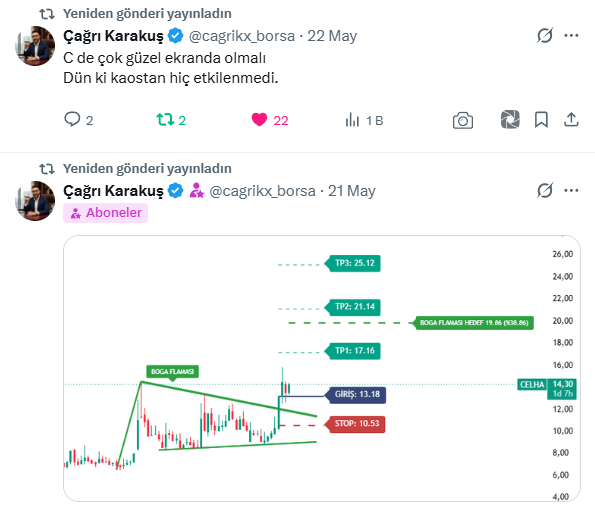 cagrikx_borsa's tweet photo. Abo'da paylaştığımız analiz #celha %45 https://t.co/q6zmolI3Kh