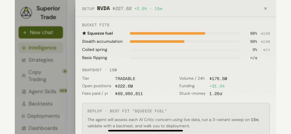 EmvynX's tweet photo. NVDA Squeeze Fuel alert in Superior Terminal! Strategy Agent built a funding-squeeze workflow (68% match) with massive volume &amp; funding. AI Critic reviewed risks.

Pure intel to edge 🔥

→ https://t.co/2sCRhWeuMl

@SuperiorTrade_ #SuperiorTrade https://t.co/svpOWt0vOR