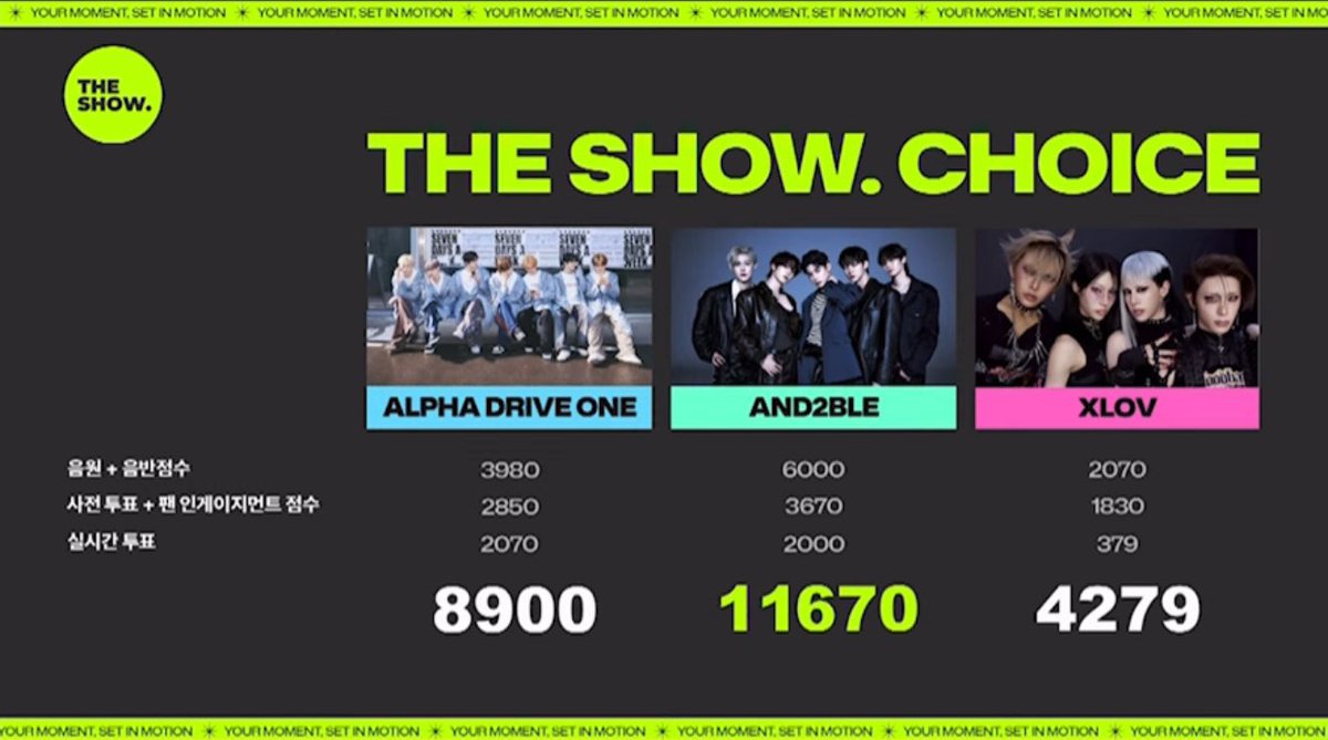rlskf0's tweet photo. どしょ🥇💕おめでとう( ；ᗜ； )㊗️#Curious1stWin
#AND2BLE1stWin
#앤더블첫1위축하해 https://t.co/frYnOmq2vW