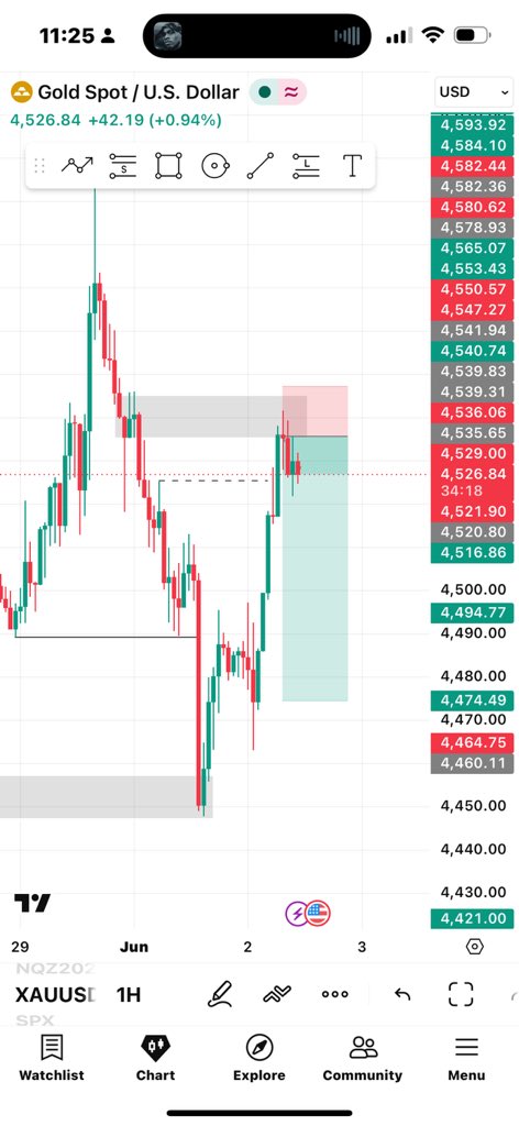 Lazydan36's tweet photo. I believe everyone selling $Xau here right? https://t.co/ZxjMfeMyqx