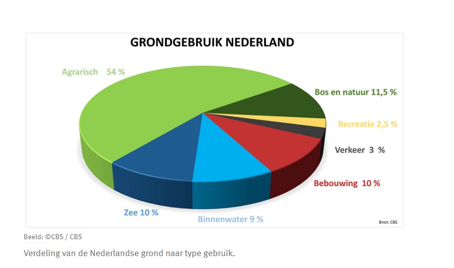 Elizabeth_NL's tweet photo. De gigantisch uit de klauwen gelopen, megalomane intensieve landbouw/veeindustrie past niet in ons land! Nergens.
Agro heeft in z'n totaliteit meer dan de helft van ons land ingepikt en zorgt voor gigantische problemen.
  De wolf was hier, is hier en blíjft hier.
#teamwolf 🐺 https://t.co/k1BIwD4f7r