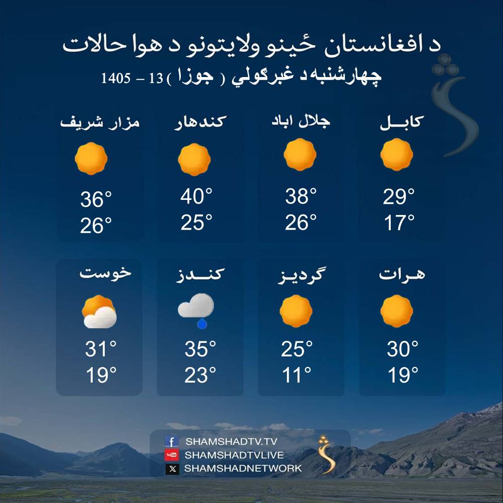 ShamshadTV_'s tweet photo. د افغانستان د ځینو ولایتونو د سبا ورځې د هوا حالاتو وړاندوېینه

Tomorrow's weather forecast for some provinces of Afghanistan -June _02_2026

#ShamshadTV #Weather #هوا #Tomorrow #Kabul #Nangarhar #Balkh #Kandahar #Herat #Gardez #Khost #Kunduz #forecasts https://t.co/s3Al3356u1