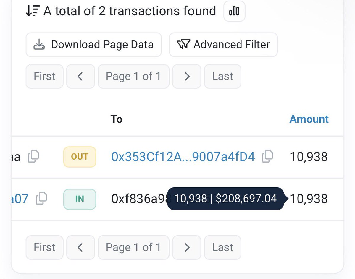 Justuyi_'s tweet photo. lab:native this and Lab that😹😹
During claim this token was worth $1200 but now it’s over $208k lol

Funny how even if I was to hold I would have sold at a dollar😹😹

Anyways congrats to yall celebrating virtual wins, the game remains the same. https://t.co/oo1MWSo5LQ