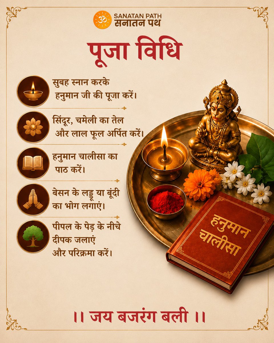 Sanatanpathapp's tweet photo. ।। जय बजरंग बली ।। 

आज 2 जून 2026 को 5वां बड़ा मंगल है।

महत्व: रक्षा , आशीर्वाद
हनुमान चालीसा का पाठ करें और बेसन के लड्डू या बूंदी का भोग लगाएं। 🙏🕉️🙏

#sanatanpath #BadaMangal https://t.co/hRuay4LMGQ