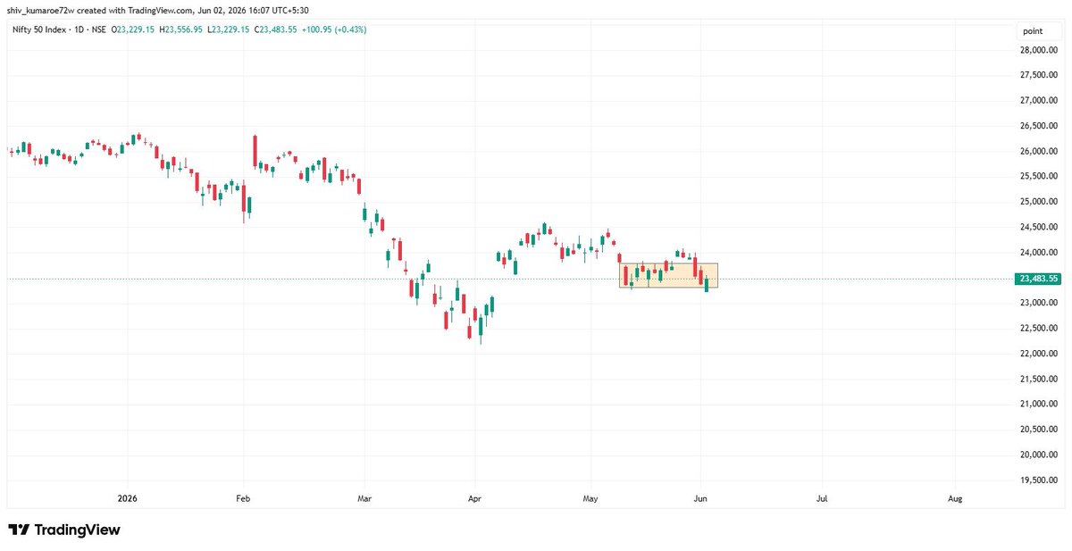 The Fibonacci Trader tweet media