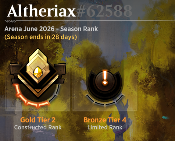 AlthMtg's tweet photo. @MTG_Arena Could you please let us know if you are working on a fix for the people who lost two tiers of rank as a result of this? I was in Diamond 2 yesterday and am now stuck in Gold, if this isn't fixed I'll have to grind another 36 net wins as a result of a bug which seems ridiculous https://t.co/kHWS0j0vpE