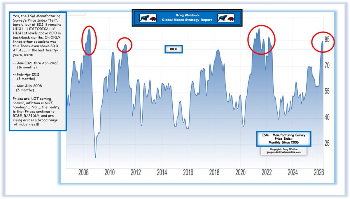WeldonLIVE's tweet photo. I published a GMSR "Special Focus" last week for my clients highlighting the intensifying "tightness" emerging in the Industrial-Base Metals complex, manifest in the physical market amid heightened "short supply" anxiety !!! Indeed, concern over supply availability IS VALID. We bought July Copper yesterday early AM before the move kicked-in, my clients were READY for what has transpired since  ... but there is more to be done, and several individual stocks that are to be spotlighted. 

Email me my Special Focus from last week, AND today's nearly finished follow-up with a teaser ala THESE four KILLER CHARTS  ... gregweldon@weldononline.com 

DON'T MISS the next big move, it may already be upon us !!!