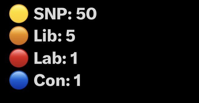 MrJohnNicolson's tweet photo. 17 point lead for @theSNP looking ahead to voting intentions for the next General Elections. Map, vote percentages &amp; seat projection 

Polling: @NorstatUKPolls 
Graphics: @LeftieStats https://t.co/aHNsvoELob