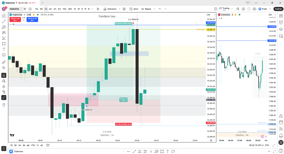 CandyTheTrader's tweet photo. Get my TP right before market open!!! 😱

That bearish candle is really horrible tho💀💀

Can't imagine what if I didn't make it on time

W for NOT suffering emotional damage... https://t.co/OSAkFkJlhC