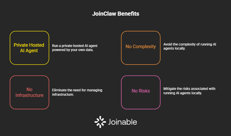 joinableai's tweet photo. Running AI agents sounds exciting.

Managing the setup? Not so much.

JoinClaw lets you run a private hosted AI agent powered by your own data — without the complexity, infrastructure, or risks of running it locally.

Learn more 👇
https://t.co/UIe5AEAZXF https://t.co/e3Xa5QvsqE
