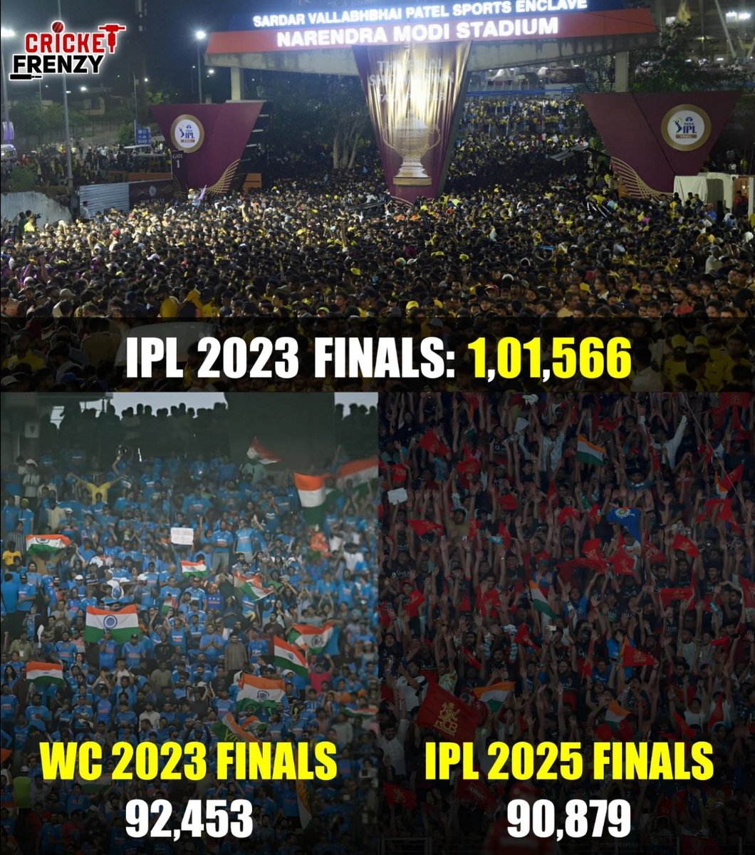 Itz_Bl3ze's tweet photo. CSK has the biggest fanbase in the world and no one even comes close. https://t.co/RiWY9wgOSr