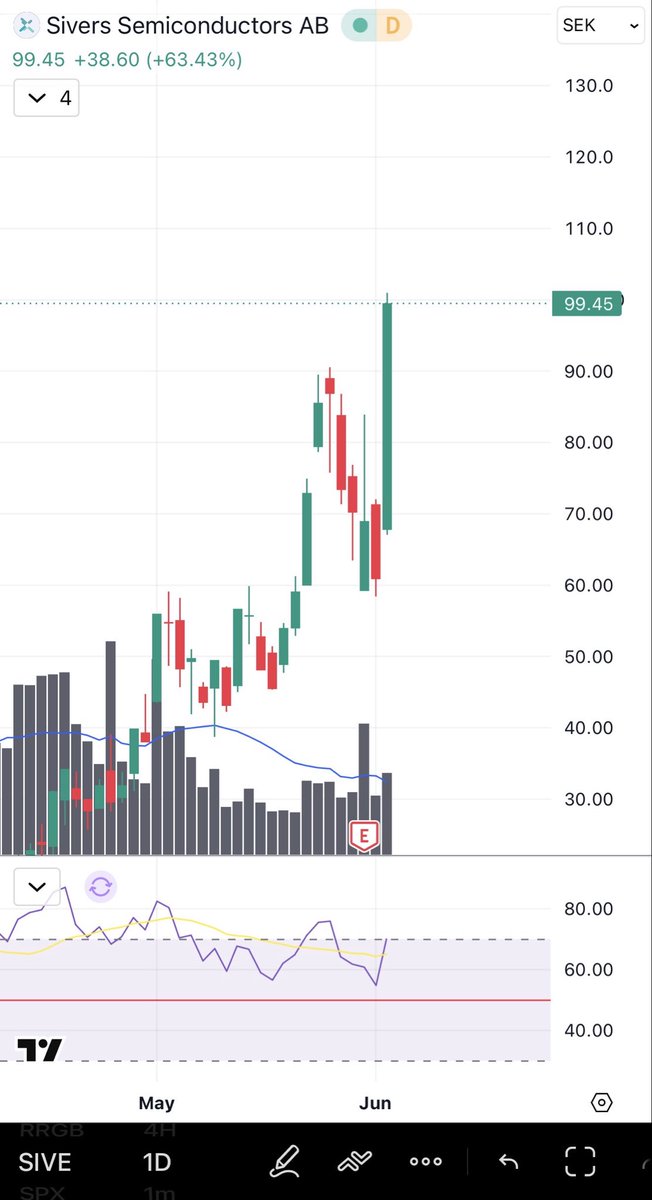 andr010X's tweet photo. $SIVE https://t.co/ssXyMC54tU