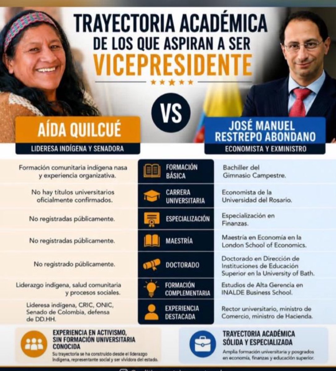 danirestg's tweet photo. DATOS no OPINIONES https://t.co/0OVnzBx6f4