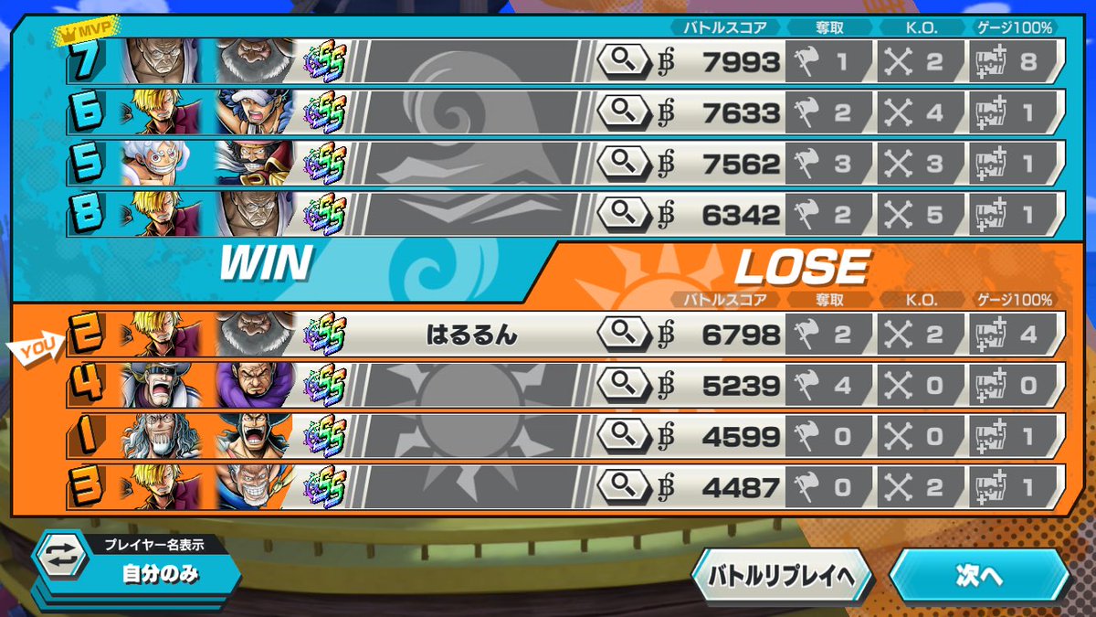 カジュアルキャララン出来るようになっただけでもありがたいんだけど