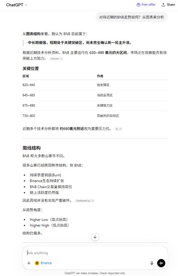 asahi1822's tweet photo. ChatGPT竟然可以连接币安了，完全不用另外登入。整体感觉很新鲜，查询的问题也被迅速的回答解释 https://t.co/Pw30L6PyiE
