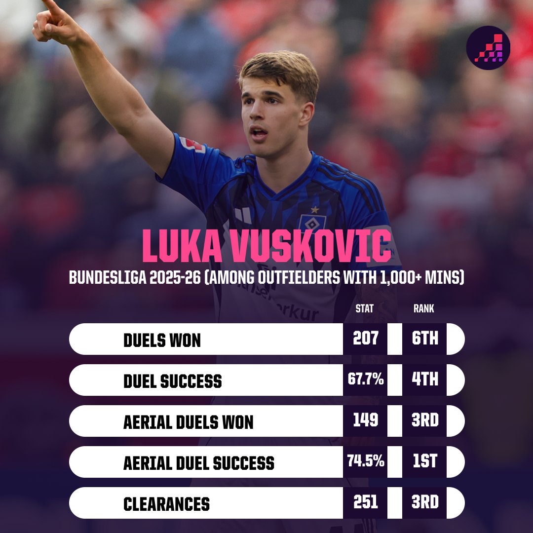OptaAnalyst's tweet photo. 🇹🇷 Superstar set for the world stage
🇭🇷 Teenager with a huge future
🇵🇹 Europe's best passer
🇨🇮 Winger who may get a huge move after the tournament

Who are you excited to watch at this summer's World Cup? https://t.co/rhxGyfruaW