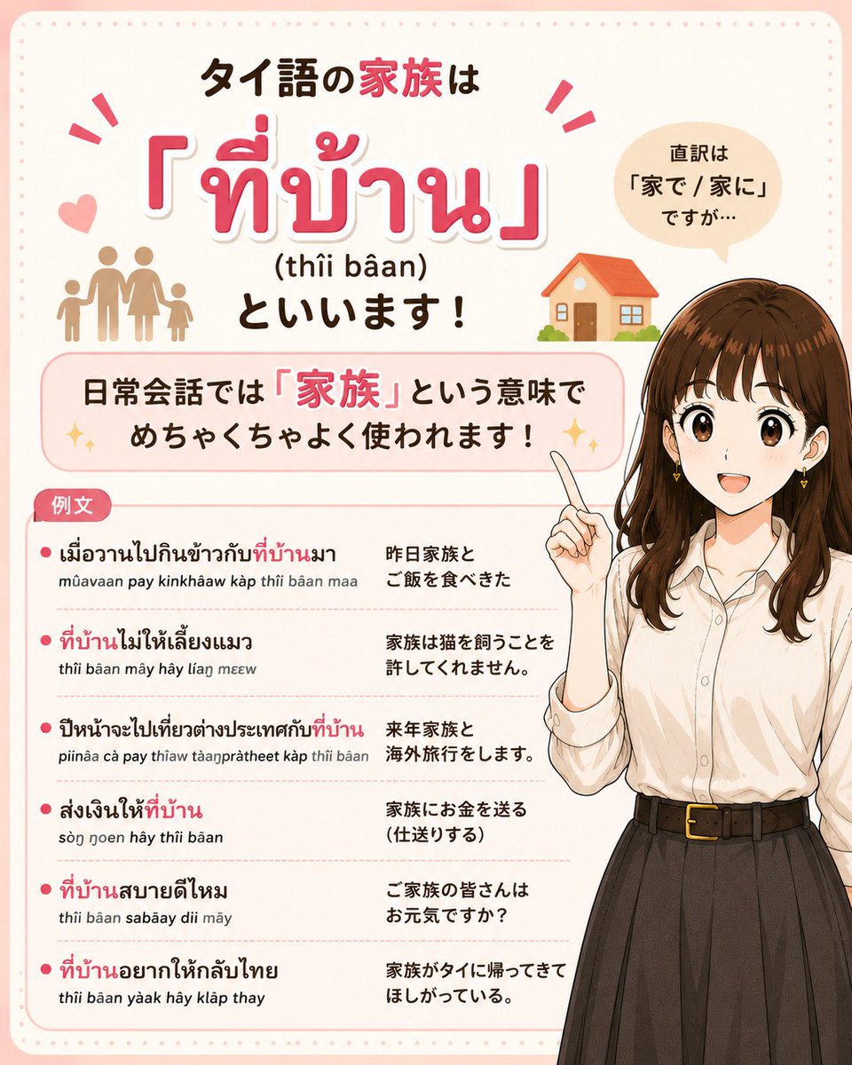 sabaidiithaigo's tweet photo. タイ語の家族って「ครอบครัว khrɔ̂ɔpkhrua」って言いますよね。

でも、実は、タイ人がよく言うもう一つの単語があるんです。

それはなんと、 「ที่บ้าน (thîi bâan)」 と言います。

直訳すると「家で / 家に」という意味ですが、実は日常会話では 「家族」という意味でめちゃくちゃよく使われます！✨

例文も紹介します！ 

⚫︎ เมื่อวานไปกินข้าวกับที่บ้านมา
mʉ̂awaan pay kinkhâaw kàp thîi bâan maa
昨日家族とご飯を食べきた

⚫︎ ที่บ้านไม่ให้เลี้ยงแมว
thîi bâan mây hây líaŋ mɛɛw
家族は猫を飼うことを許してくれません。

⚫︎ ปีหน้าจะไปเที่ยวต่างประเทศกับที่บ้าน
piinâa cà pay thîaw tàaŋpràthêet kàp thîi bâan
来年家族と海外旅行をします。

⚫︎ ส่งเงินให้ที่บ้าน
sòŋ ŋoen hây thîi bâan
家族にお金を送る（仕送りする）。

⚫︎ ที่บ้านสบายดีไหม
thîi bâan sabāay dii mǎy
ご家族の皆さんはお元気ですか？

⚫︎ ที่บ้านอยากให้กลับไทย
thîi bâan yàak hây klàp thay
家族がタイに帰ってきてほしがっている。

ー ー ー ー ー
「場所」の言葉なのに「人（家族）」を表すなんて、タイ語ならではの温かみがあって面白いですよね🥰
皆さんは最近、「ที่บ้าน」に連絡しましたか？ぜひコメントで教えてね！👇

#タイ語 #タイ語学習 #タイ語講座 #タイ語勉強中 #タイ生活 #SabaidiiThaigo