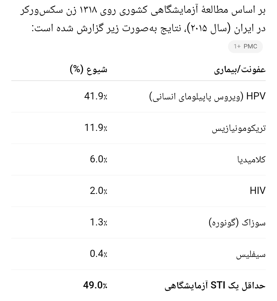 دکتر روح الله صدیق tweet media
