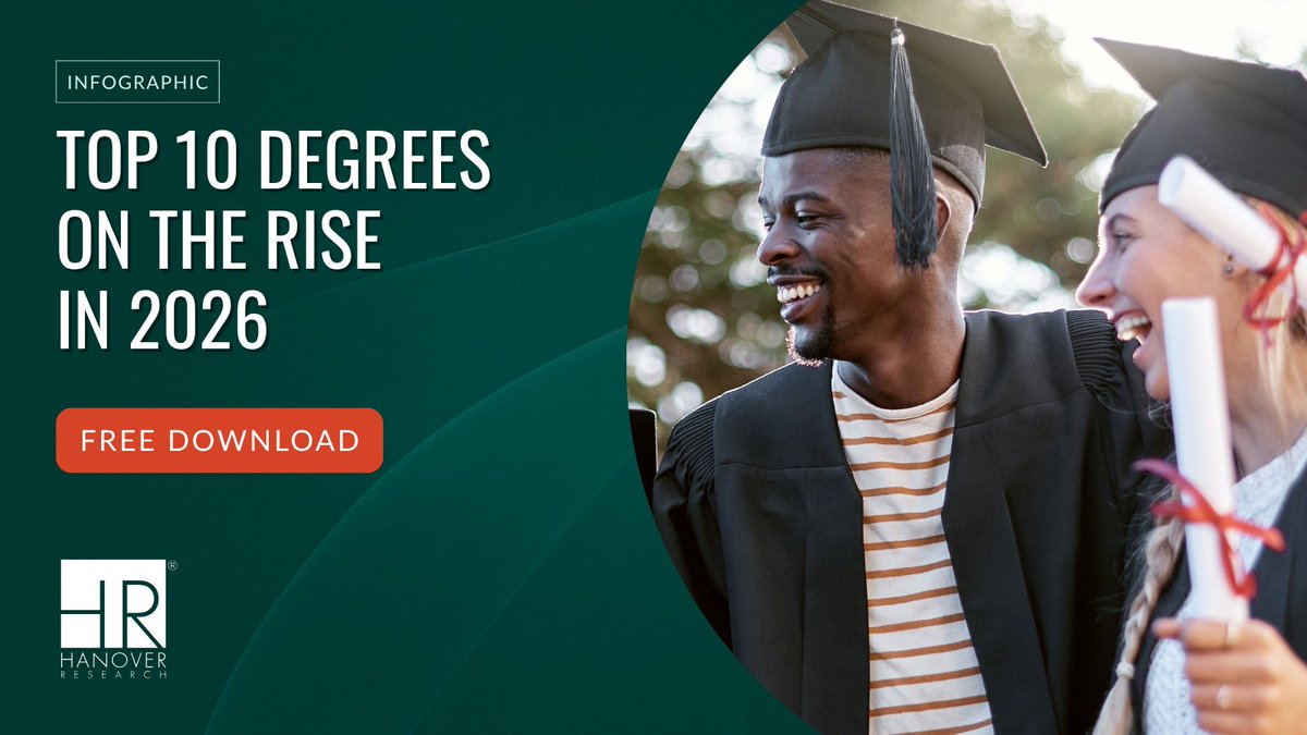 Hanover_Ed's tweet photo. See which bachelor's and master's programs are gaining momentum. Explore Hanover's Top 10 Degrees on the Rise in 2026 infographic. #HigherEd https://t.co/4UQyd8dDQt https://t.co/Q8cfxUfAap