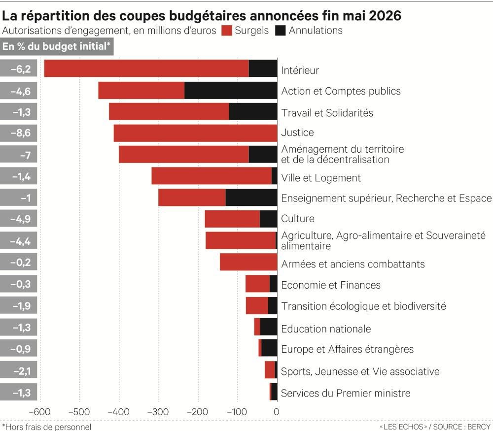 AlexandreLoubet's tweet photo. 🚨 Ce gouvernement de macronistes et LR annonce des économies sur votre sécurité et votre santé MAIS continue toujours de refuser de faire des économies sur l’immigration, qui ne cesse d’être plus massive année après année ! Ça suffit ! Vivement 2027 avec le @RNational_off ! https://t.co/zR91sLf6XW