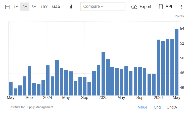 vlad_comrade's tweet photo. @pedopig47 @Acyn Technically he did pardon the Jan 6 defendants.  And  he does appear to be increasing manufacturing, but not a 'boom'.   But otherwise Trump is a fuckwit and all these Fox talking heads are liars. https://t.co/ZdXeFlPqNa