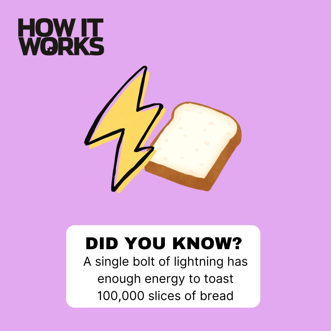 HowItWorksmag's tweet photo. #FactoftheDay Did you know that a bolt of lightning could toast 100,000 slices of bread? 🍞

📚 For more science facts, subscribe to How It Works magazine: https://t.co/7AMZaEVhGm

#funfact #factoftheday #lightning #bread https://t.co/poJHlK6zUP