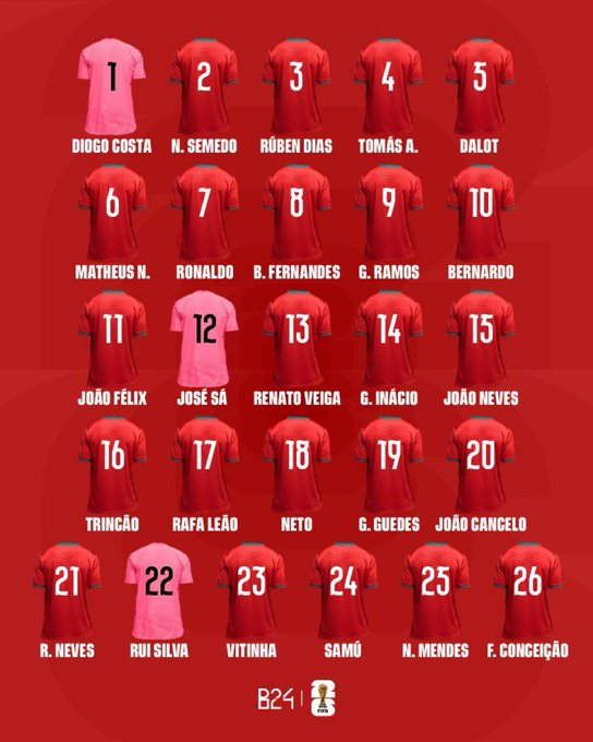 GoalsXtra's tweet photo. 🚨🇵🇹 Portugal has announced the players shirt numbers

7⃣ CRISTIANO RONALDO ✅
[@B24PT] https://t.co/oJv0KWynpf