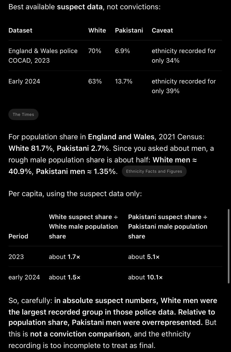 Puffycutw's tweet photo. @docyumyum @Fludded @OxfordUnion Here you go low iq inbred. See how much Pakistanis are overrepresented though they are minority. Because not only they love fucking the goats, they also like to abuse small children. Now fuck off to the shithole you crawled out. https://t.co/xptbfIuACC