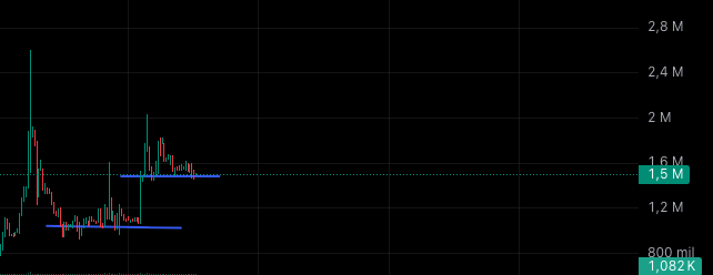 pepesdog_en's tweet photo. Zeus Just Launched a DeFi Degen Game 🐶🌈 🐸: https://t.co/5LdQyO4iIW 

Scale the price with us. Defend the floor, harvest the top.

We shipped one coordination tool on Uniswap V4 (Ethereum, 0% tax) with two jobs: stack the dips, DCA out the rips.

Defend the floor: drop a limit buy in $ETH just below price. Every dump auto-buys $ZEUS for you, no swap fees, no slippage: and it picks up trading fees as it fills. 

You accumulate while you sleep.

Harvest the top: park $ZEUS above price and it sells gradually as the price rips. DCA out on the way up instead of fumbling the whole bag at once.

Now multiply by an army. Weak hands panic-dump, defenders eat the bags at the floor, the pool deepens, the floor holds, and the rip sends harder.

Stack like a whale, exit like a pro.