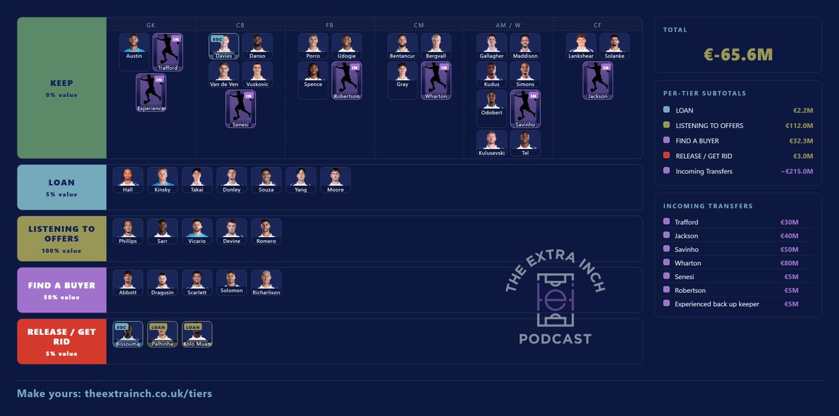 Pure_FPL's tweet photo. @NathanAClark Lovely tool this, would be very happy with this summer! https://t.co/X7bxG8xPBU