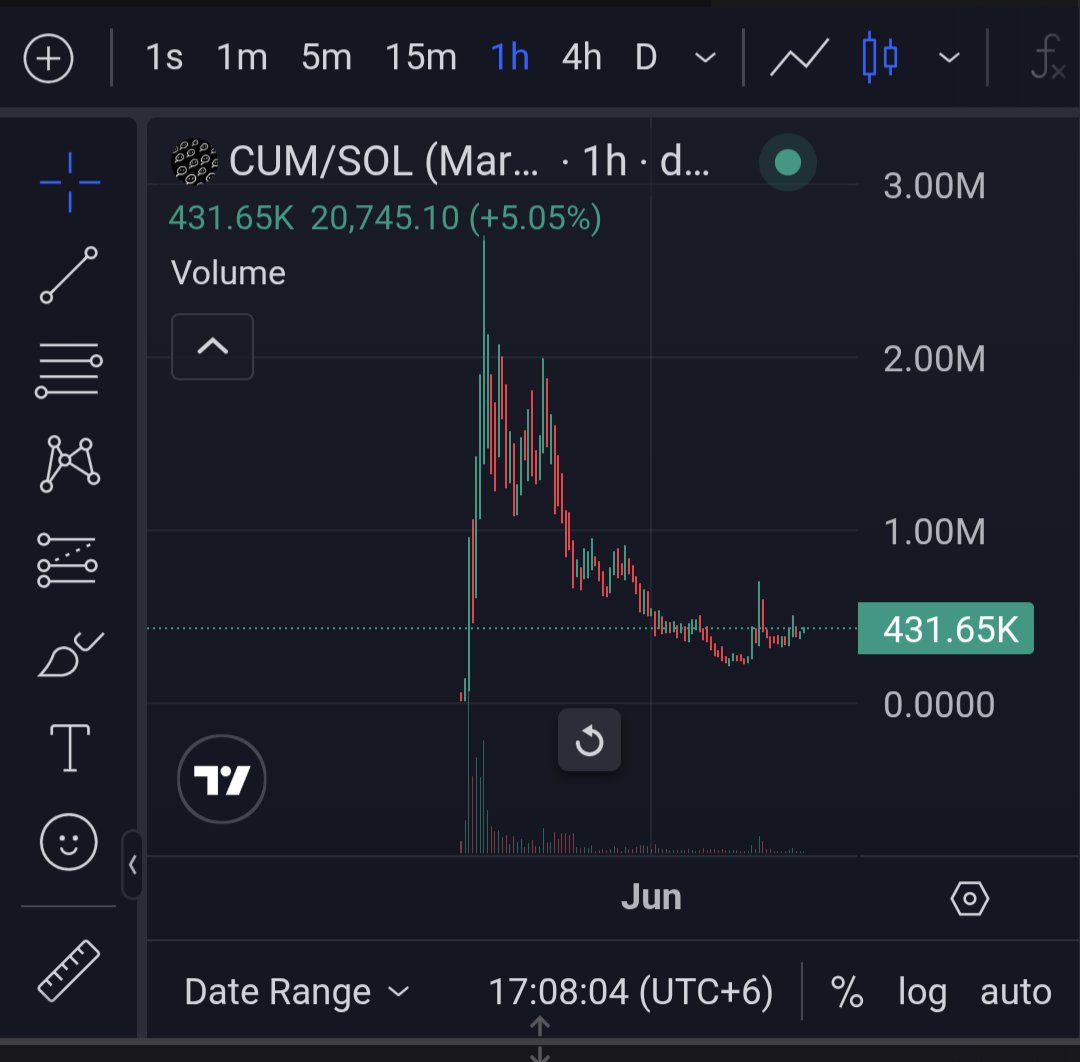poormferETH's tweet photo. A $CUM a long shot atm?
Or just gonna die anyway.
Wdys?
Conviction strong, community strong. 
If @CoinComms gives support. It will show huge momentum. https://t.co/qO90a2h11E