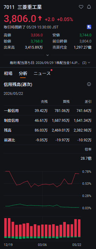 #日本株 近藤 允 tweet media
