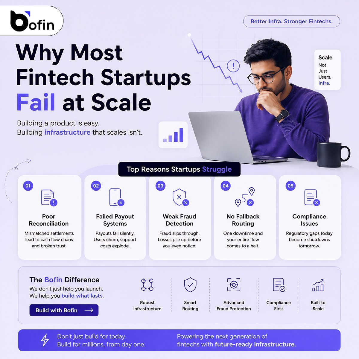 bofintech's tweet photo. Don't just build for today. Build for millions. ⚡

Future-ready fintech infrastructure with payments, compliance, fraud protection, and scalable APIs.

🌍 https://t.co/GpWaxZZFyP

#BofinTech #Fintech #DigitalBanking #EmbeddedFinance #PaymentGateway #BankingAPI #FraudDetection https://t.co/tjV3yLggRX