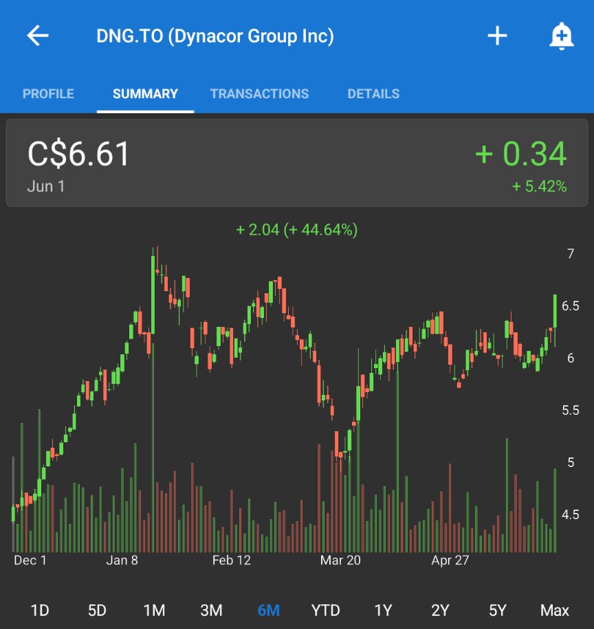 deepvalueco's tweet photo. Possibly interesting https://t.co/p0rAuloU2Q