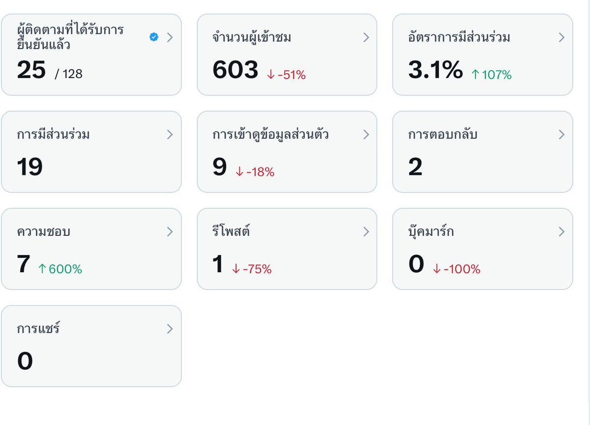🎨ณ เรย์ •| รับวาดรูปจิบิ tweet media