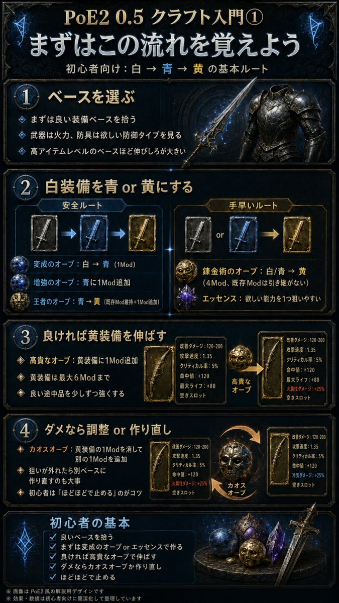 dekunobow_'s tweet photo. #PoE2 初心者🔰向け
クラフトの基本 https://t.co/fYzNHZ5ufJ
