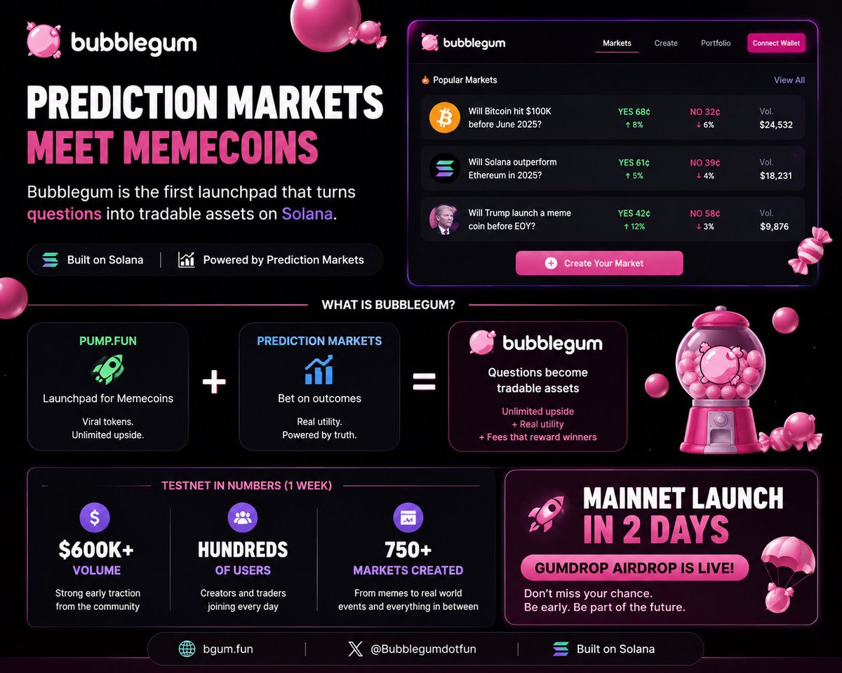 abieandika12's tweet photo. 1/ Honestly, at first I thought @Bubblegumdotfun was just another "https://t.co/d7sEHcCX4o for prediction markets."
Turns out it's much more than that.
They're combining a memecoin launchpad and prediction markets into a single ecosystem. 🧵 https://t.co/OzIc0grGXG