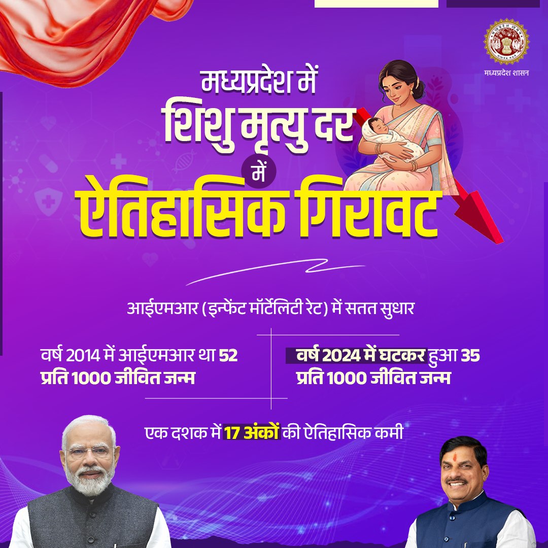 Public Health & Medical Education Department, MP tweet media