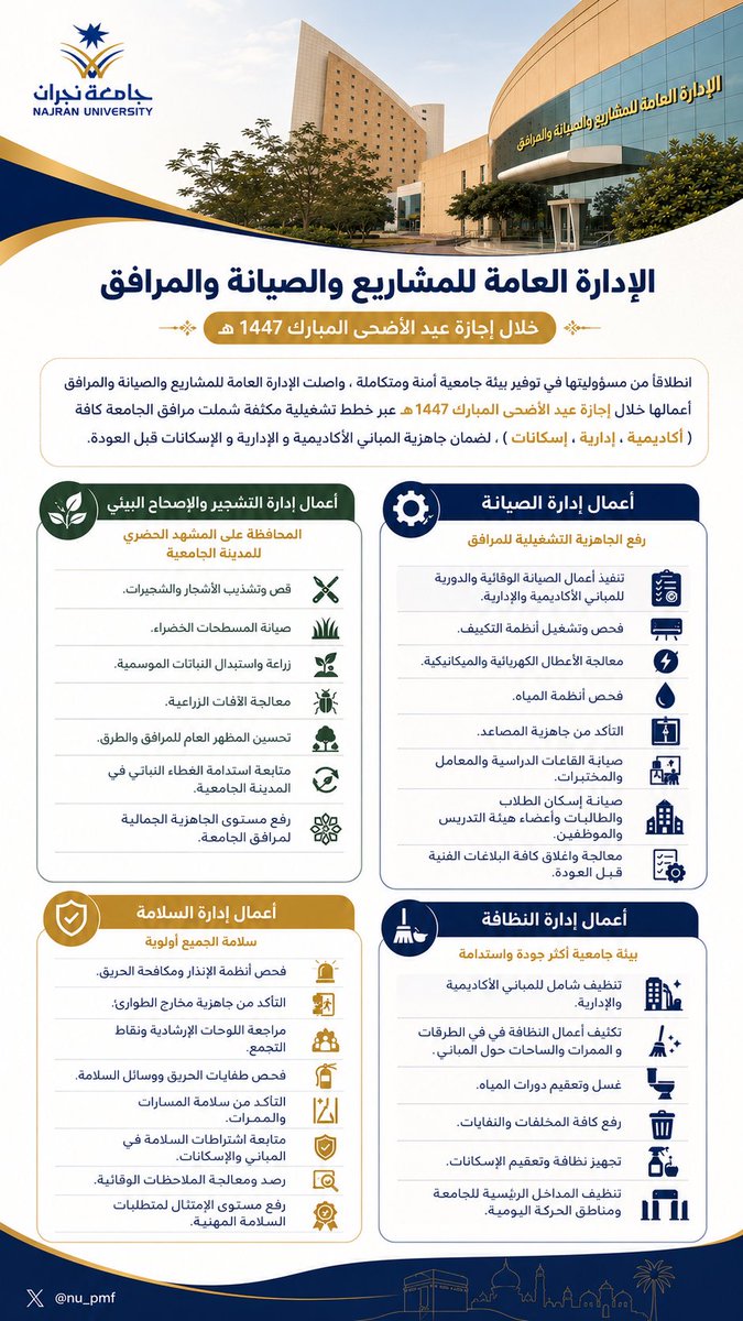 nu_pmf's tweet photo. جسّدت هذه الجهود التكاملية إلتزام الإدارة برفع الجاهزية التشغيلية للمرافق الجامعية .
والمحافظة على بيئة آمنة ومنظمة تضمن استدامة الخدمات وجودتها .
#جامعة_نجران
#عيد_الأضحى_المبارك https://t.co/LXpEAxj5CF