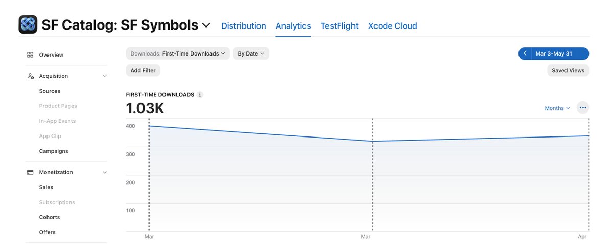 Shubham_iosdev's tweet photo. Milestone achieved 🥹
I’m super excited to share that SF Catalog has crossed 1K users!!

It’s been 75 days since I released the Mac and iOS app, and this feels really special. 

A big big thank you to everyone who downloaded, shared, &amp; supported the app.

https://t.co/iqN902MnF3 https://t.co/4Og2oUZdoK