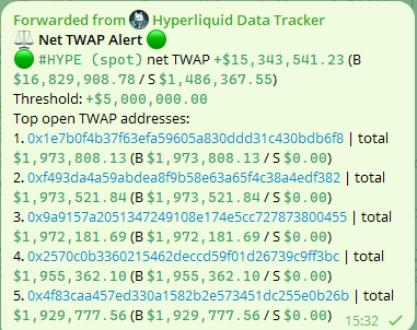 ericonomic's tweet photo. This is insane, more than $15M hyperliquid:native  spot net TWAPs.

I think this is the first time I see something like this. https://t.co/ciL45xKg4r