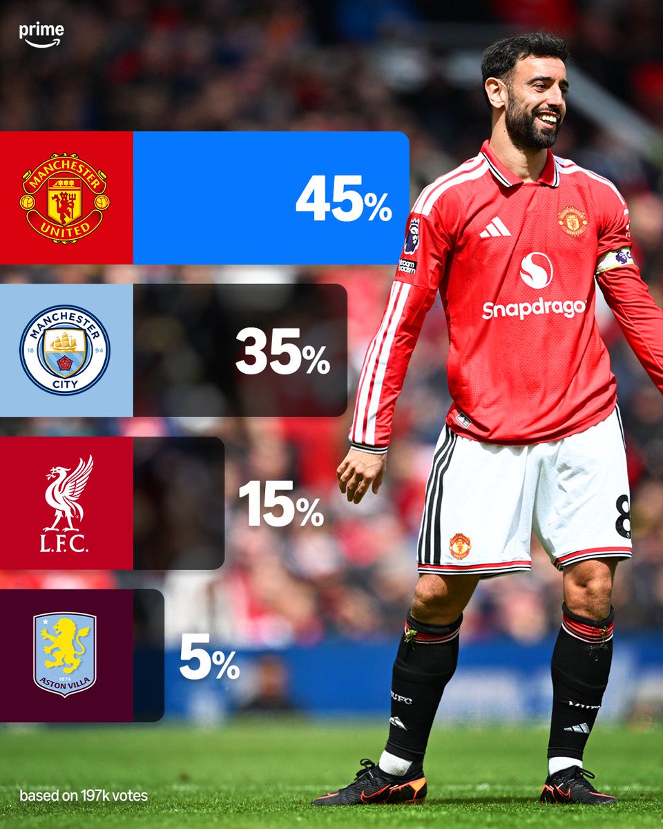 Prime Video Sport UK tweet media